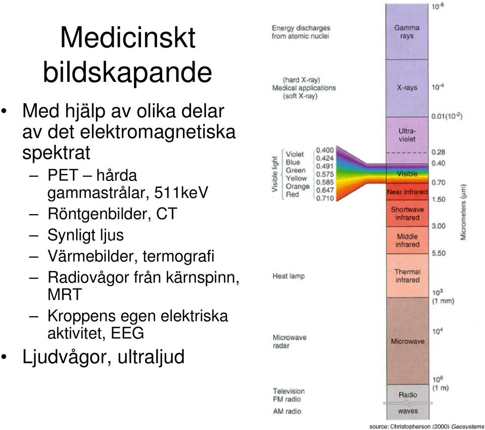 Röntgenbilder, CT Synligt ljus Värmebilder, termografi