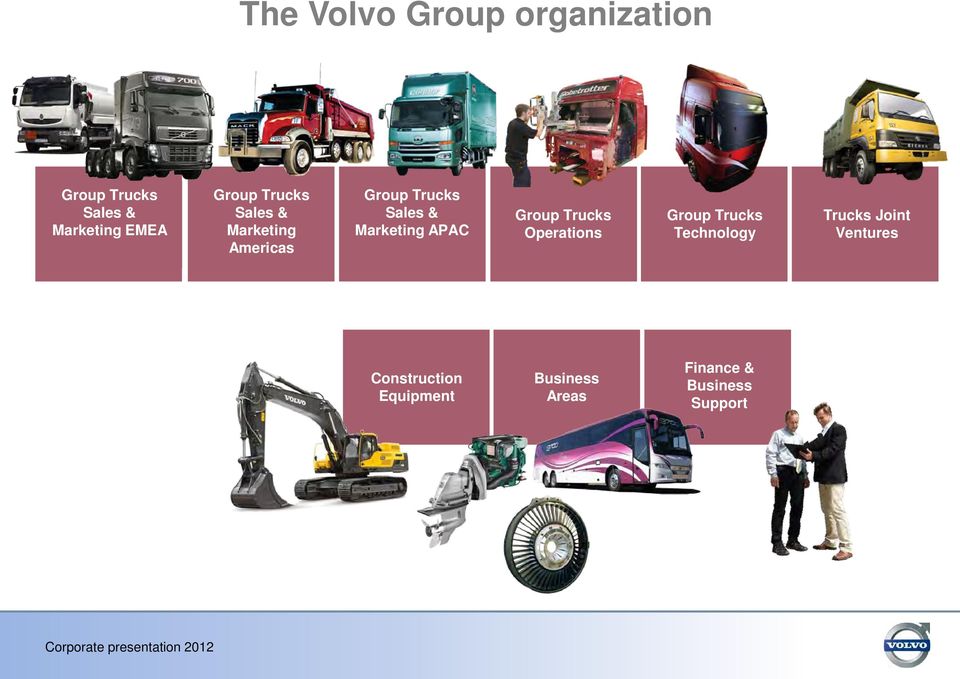 Trucks Operations Group Trucks Technology Trucks Joint Ventures