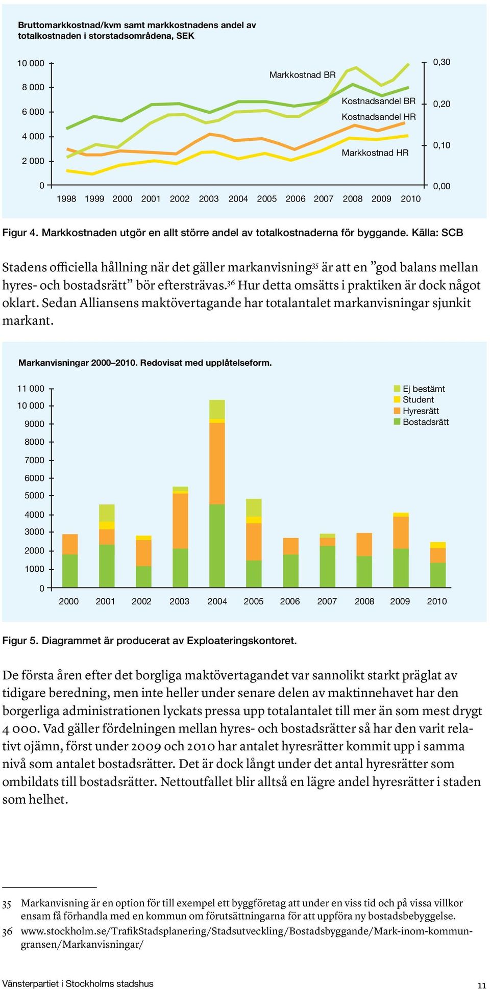 Källa: SCB Stadens officiella hållning när det gäller markanvisning 35 är att en god balans mellan hyres- och bostadsrätt bör eftersträvas. 36 Hur detta omsätts i praktiken är dock något oklart.