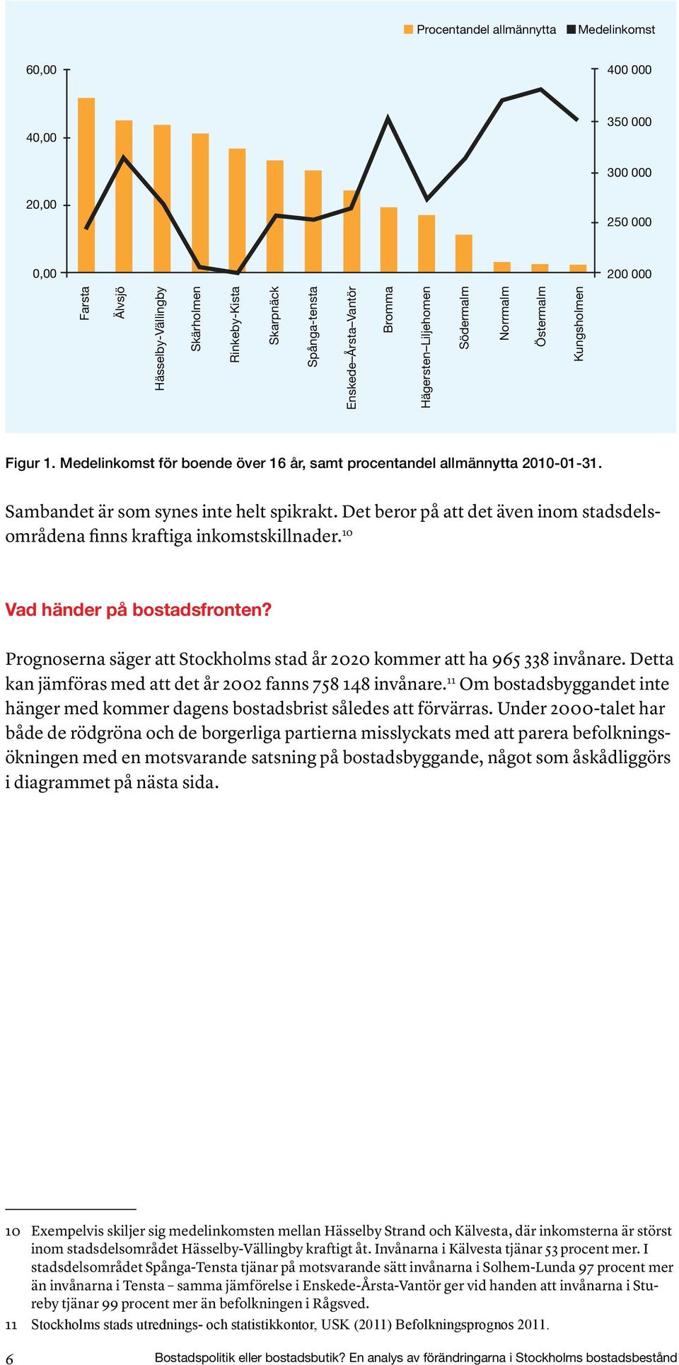 Sambandet är som synes inte helt spikrakt. Det beror på att det även inom stadsdelsområdena finns kraftiga inkomstskillnader. 10 Vad händer på bostadsfronten?