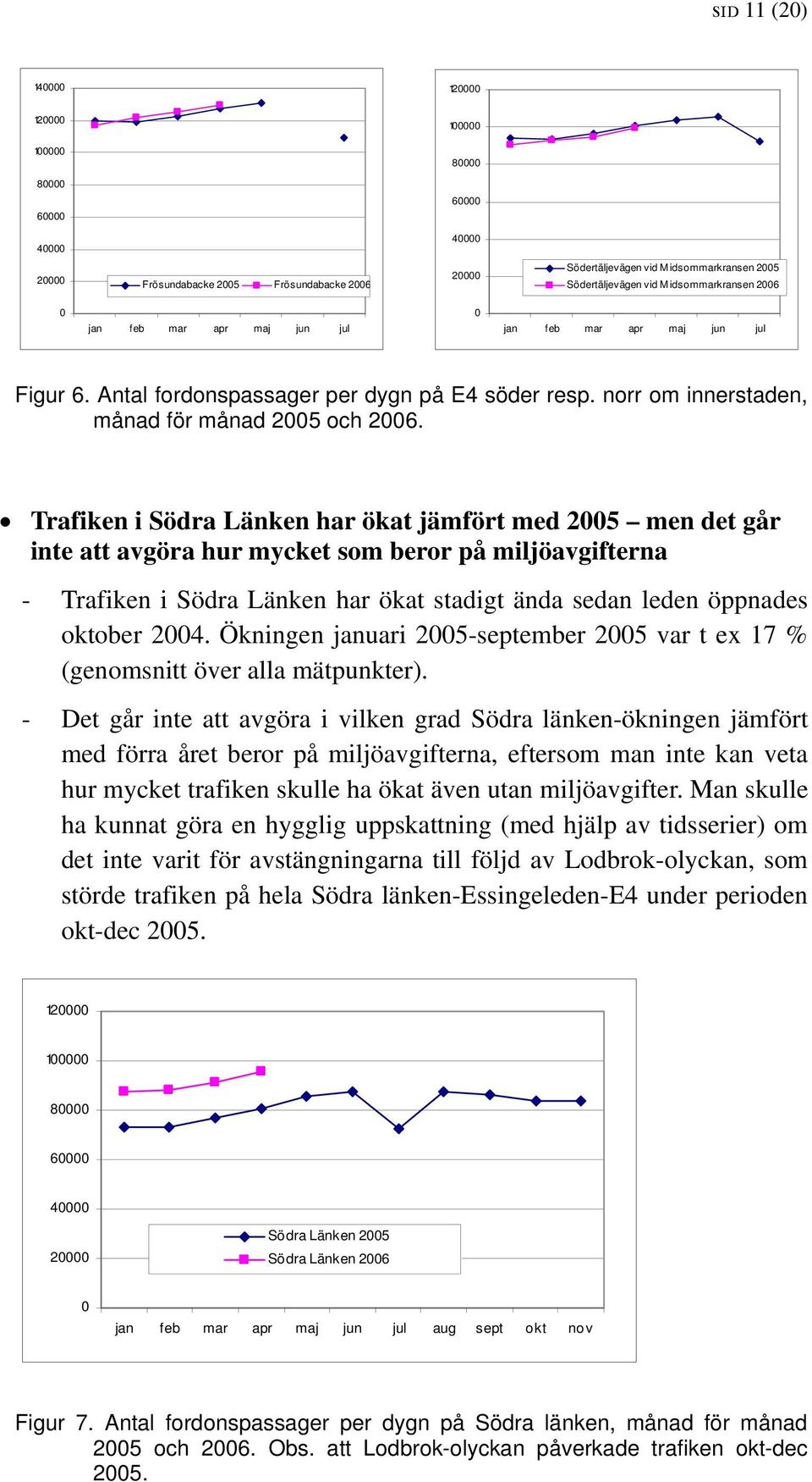 Trafiken i Södra Länken har ökat jämfört med 20 men det går inte att avgöra hur mycket som beror på miljöavgifterna - Trafiken i Södra Länken har ökat stadigt ända sedan leden öppnades oktober 2004.