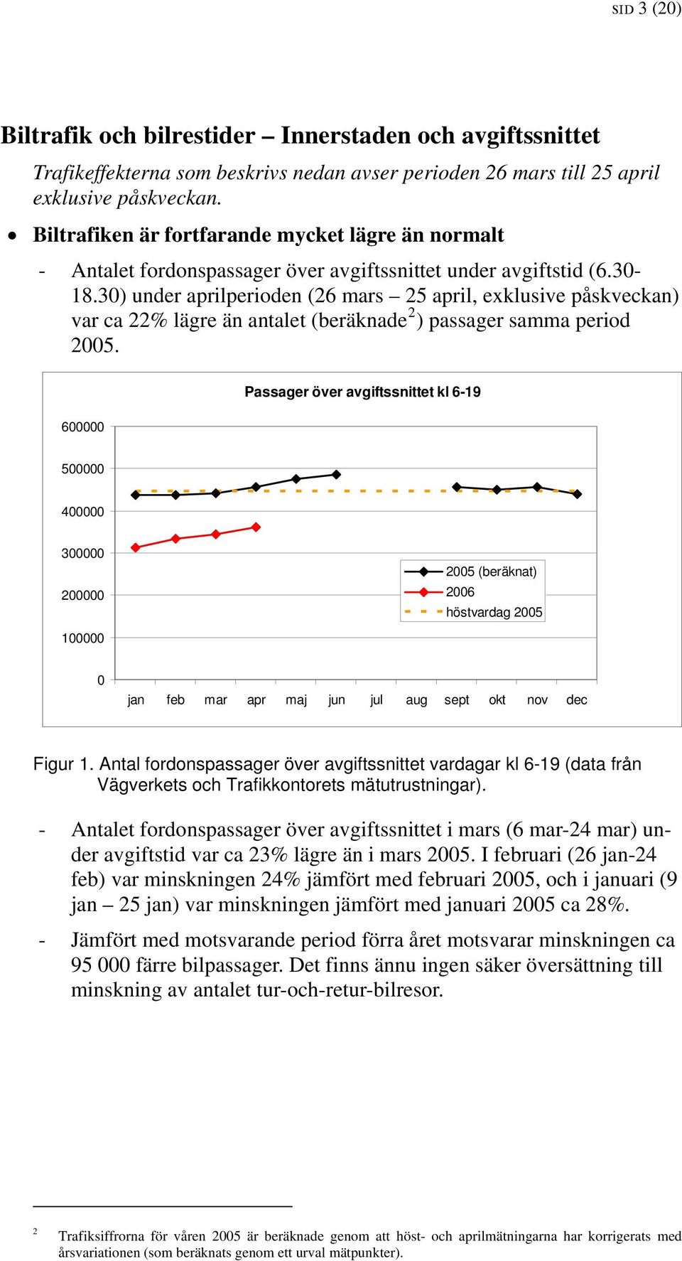 30) under aprilperioden (26 mars 25 april, exklusive påskveckan) var ca 22% lägre än antalet (beräknade 2 ) passager samma period 20.