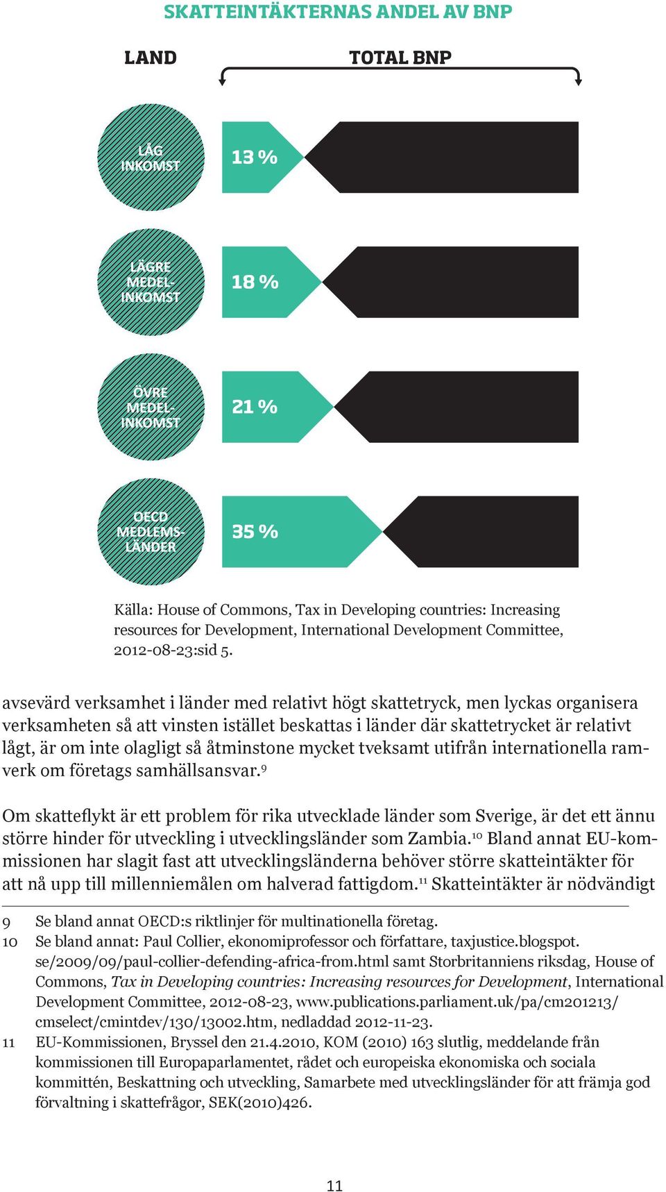 åtminstone mycket tveksamt utifrån internationella ramverk om företags samhällsansvar.