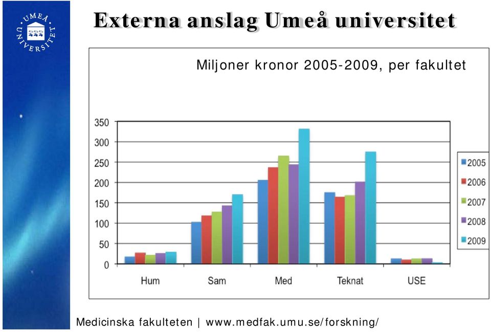 kronor 2005-2009,