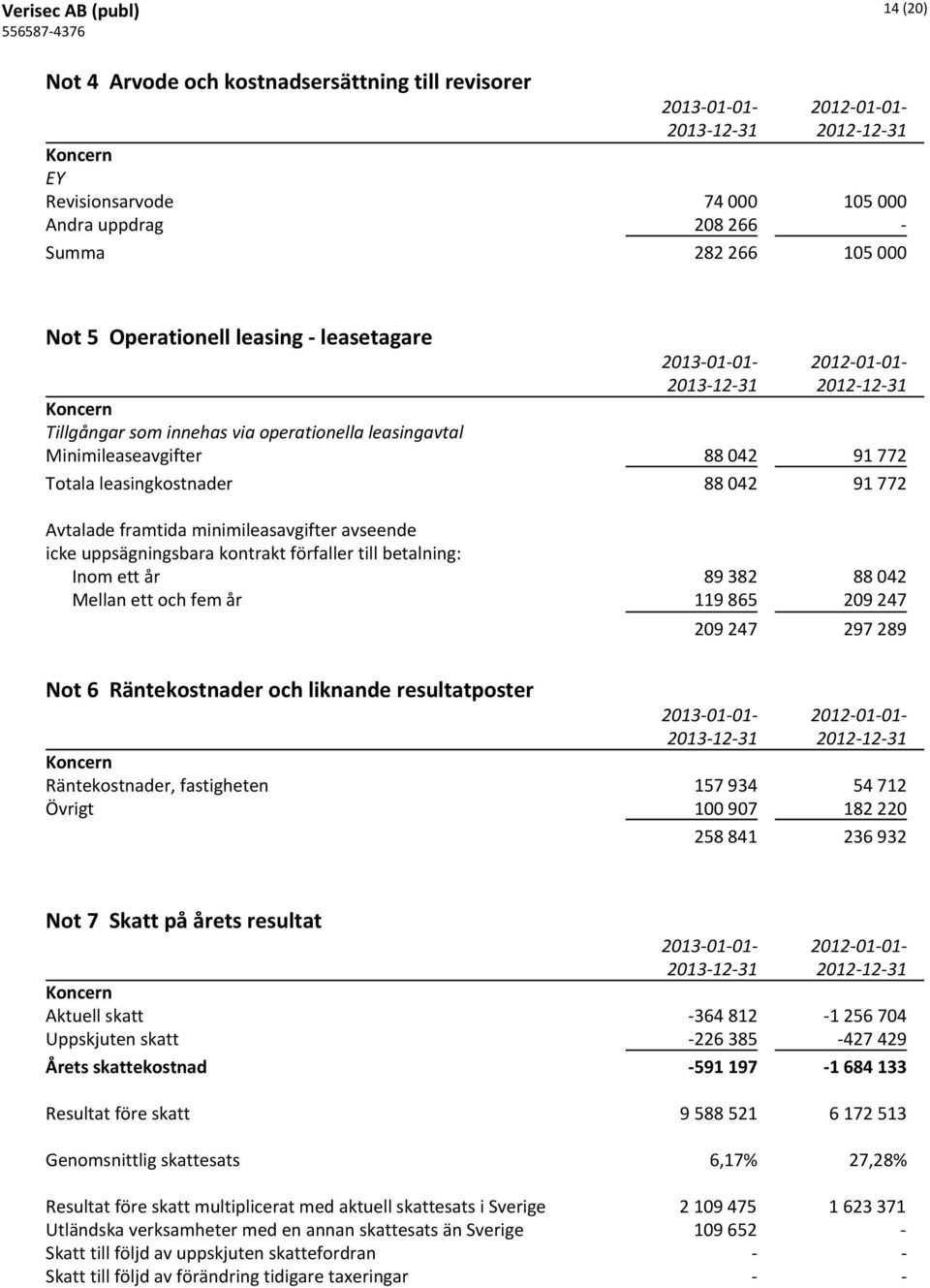 minimileasavgifter avseende icke uppsägningsbara kontrakt förfaller till betalning: Inom ett år 89 382 88 042 Mellan ett och fem år 119 865 209 247 209 247 297 289 Not 6 Räntekostnader och liknande