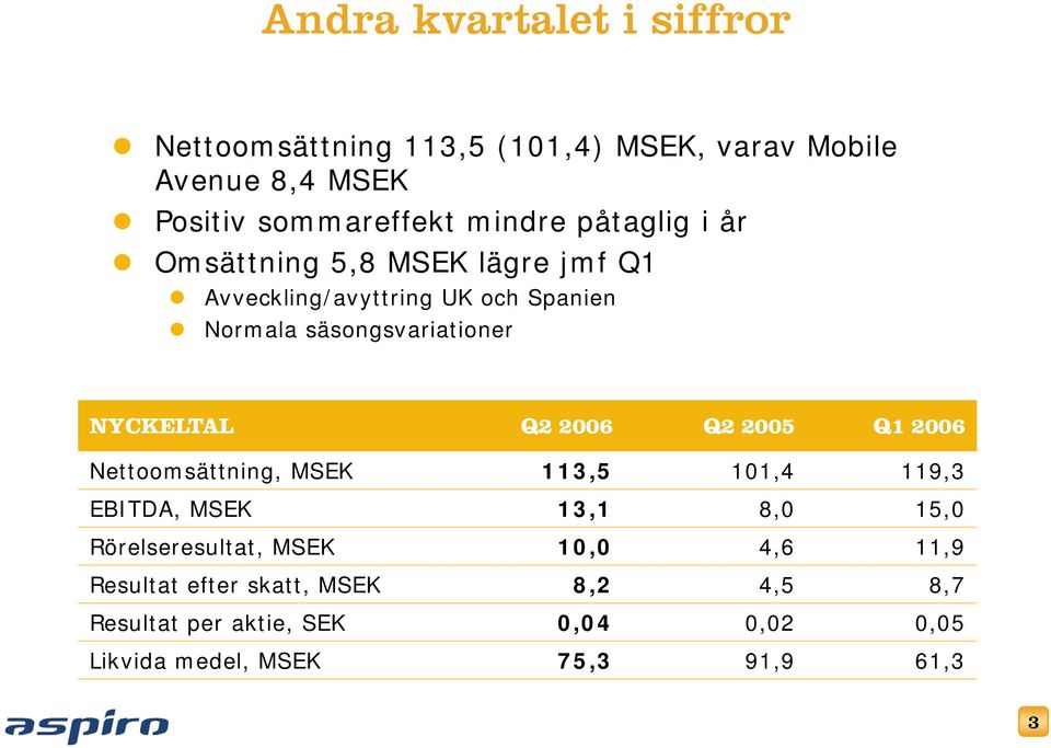 NYCKELTAL Q2 2006 Q2 2005 Q1 2006 Nettoomsättning, MSEK 113,5 101,4 119,3 EBITDA, MSEK 13,1 8,0 15,0 Rörelseresultat,