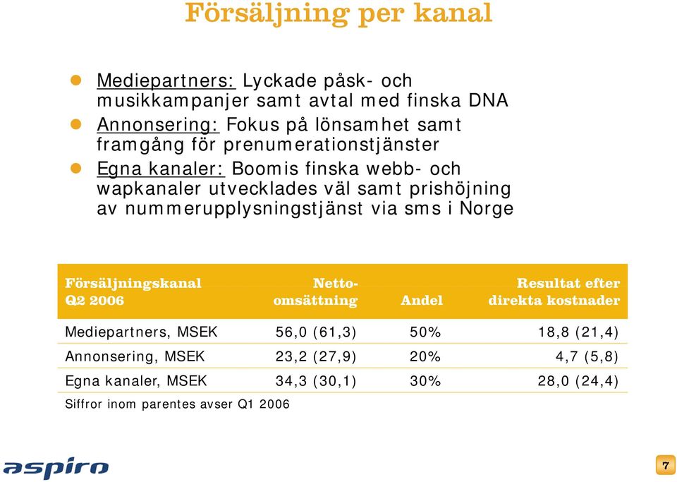 nummerupplysningstjänst via sms i Norge Försäljningskanal Q2 2006 Netto- omsättning Andel Resultat efter direkta kostnader Mediepartners,