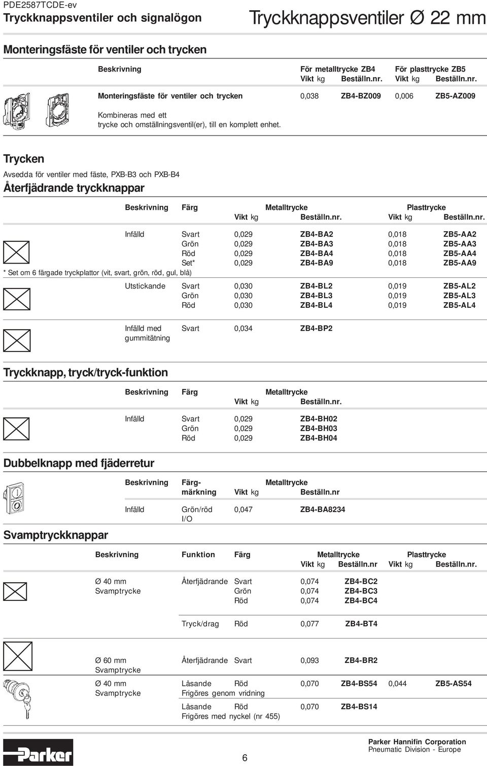 Trycken Avsedda för ventiler med fäste, PXB-B3 och PXB-B4 Återfjädrande tryckknappar Beskrivning Färg Metalltrycke Plasttrycke Vikt kg Beställn.nr.