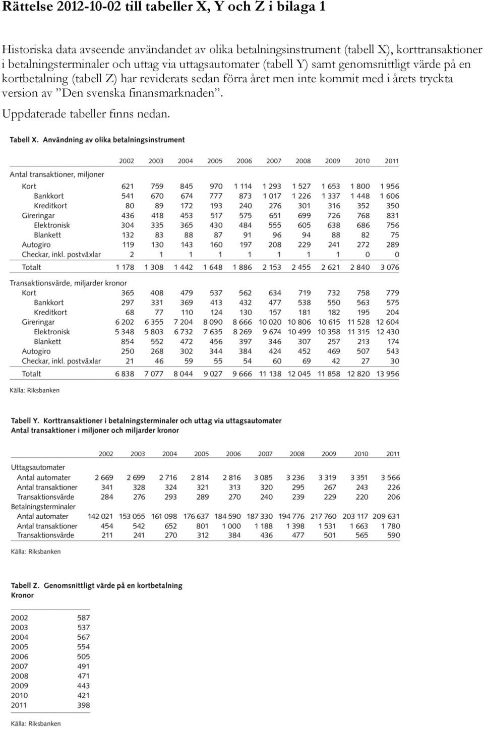 (tabell Y) samt genomsnittligt värde på en kortbetalning (tabell Z) har reviderats sedan förra året men