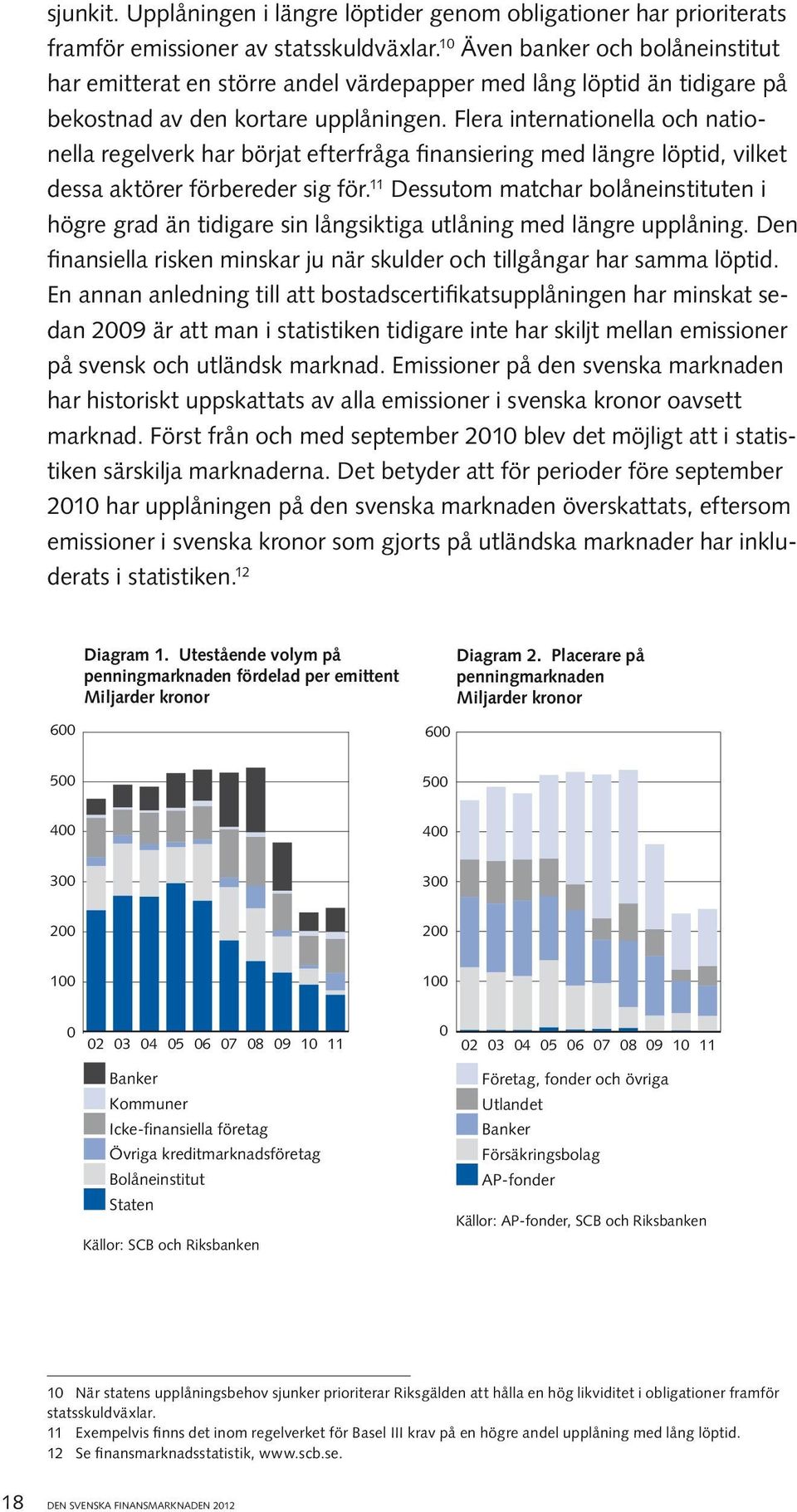 Flera internationella och nationella regelverk har börjat efterfråga finansiering med längre löptid, vilket dessa aktörer förbereder sig för.