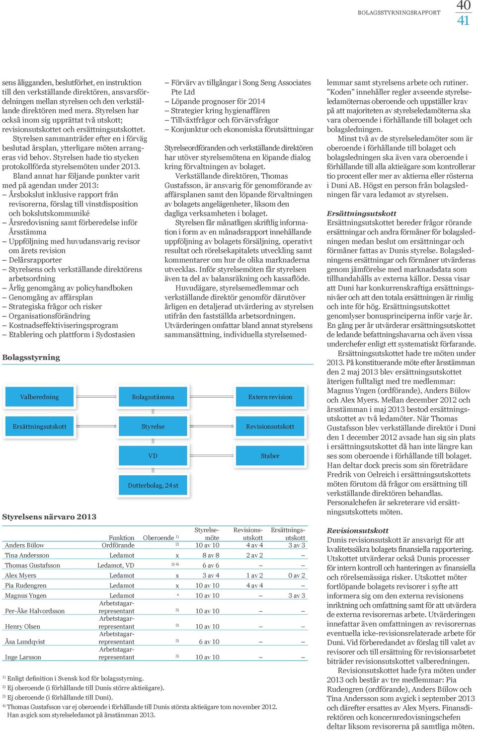 Styrelsen hade tio stycken protokollförda styrelsemöten under 2013.