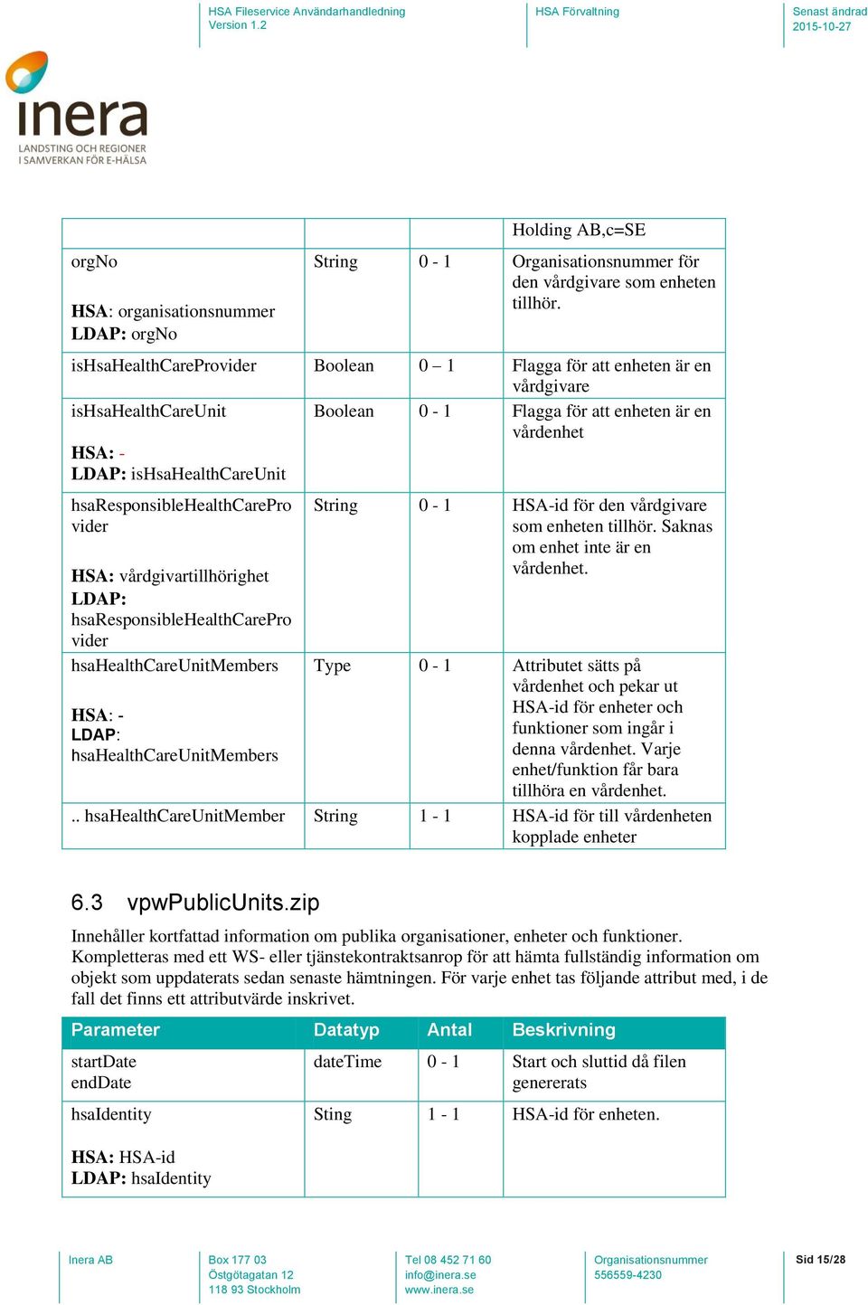 hsaresponsiblehealthcarepro vider HSA: vårdgivartillhörighet LDAP: hsaresponsiblehealthcarepro vider hsahealthcareunitmembers HSA: - LDAP: hsahealthcareunitmembers String 0-1 HSA-id för den