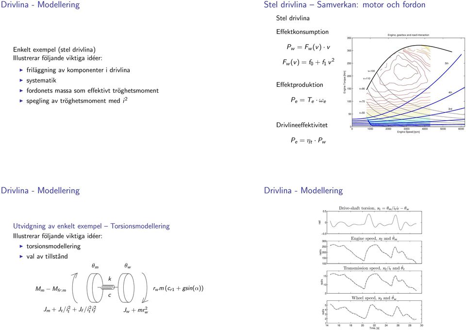 Torque [Nm] 5 5 v= v= v=9 v=7 5th th 5 v=5 rd Drivlineeffektivitet 5 6 Engine Speed [rpm] P e = η t P w - Modellering - Modellering.