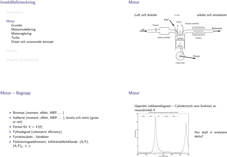 .. ), brutto och netto (gross or net) Formel för V = V(θ) Fyllnadsgrad (volumetric efficiency) Fyrtaktscykeln - händelser Förbränningsstökiometri, luftbränsleförhållande: (A/F), (A/F)