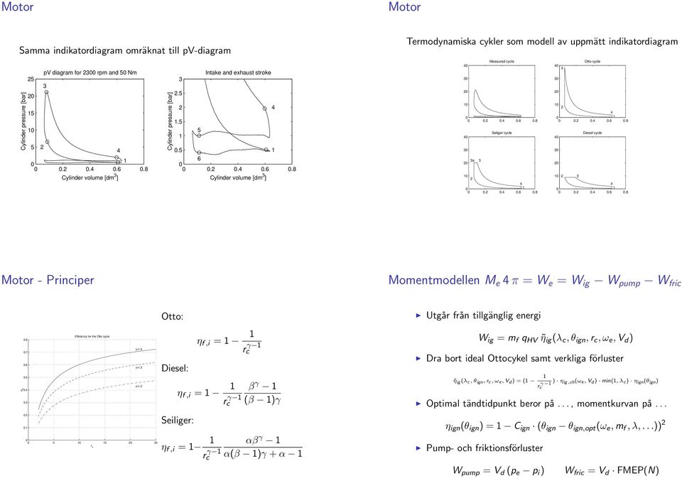 ..6.8 Otto cycle...6.8 Diesel cycle...6.8 - Principer Momentmodellen M e π = W e = W ig W pump W fric η fi.8.7.6.5.... Efficiency for the Otto cycle γ=.