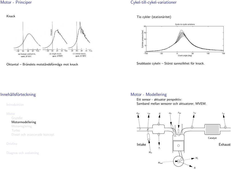 Innehållsförteckning Grunder modellering reglering Turbo Diesel och avancerade koncept - Modellering Ett sensor - aktuator