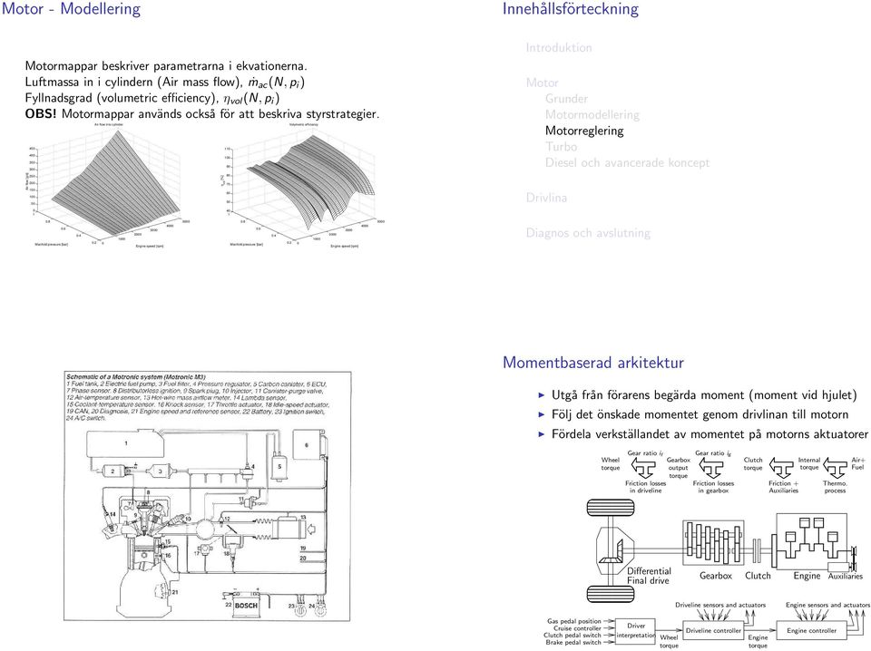 Air flow [g/s] 5 5 5 5 5 Air flow into cylinder η vol [%] 9 8 7 6 5 Volymetric efficiency Innehållsförteckning Grunder modellering reglering Turbo Diesel och avancerade koncept.8.6 Manifold pressure [bar].