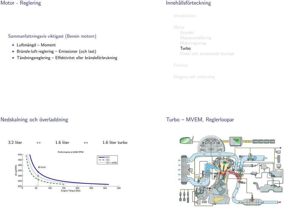 Effektivitet eller bränsleförbrukning Grunder modellering reglering Turbo Diesel och