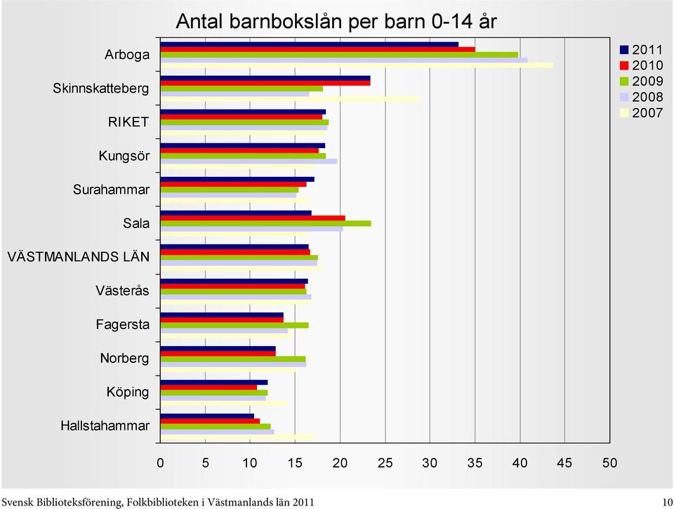 35 40 45 50 Svensk Biblioteksförening,