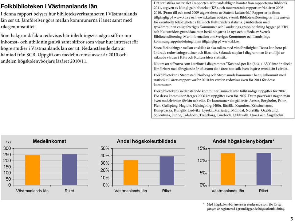 Nedanstående data är hämtad från SCB. Uppgift om medelinkomst avser år och andelen högskolenybörjare läsåret /11.