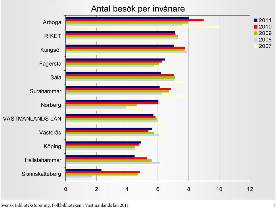 Svensk Biblioteksförening,