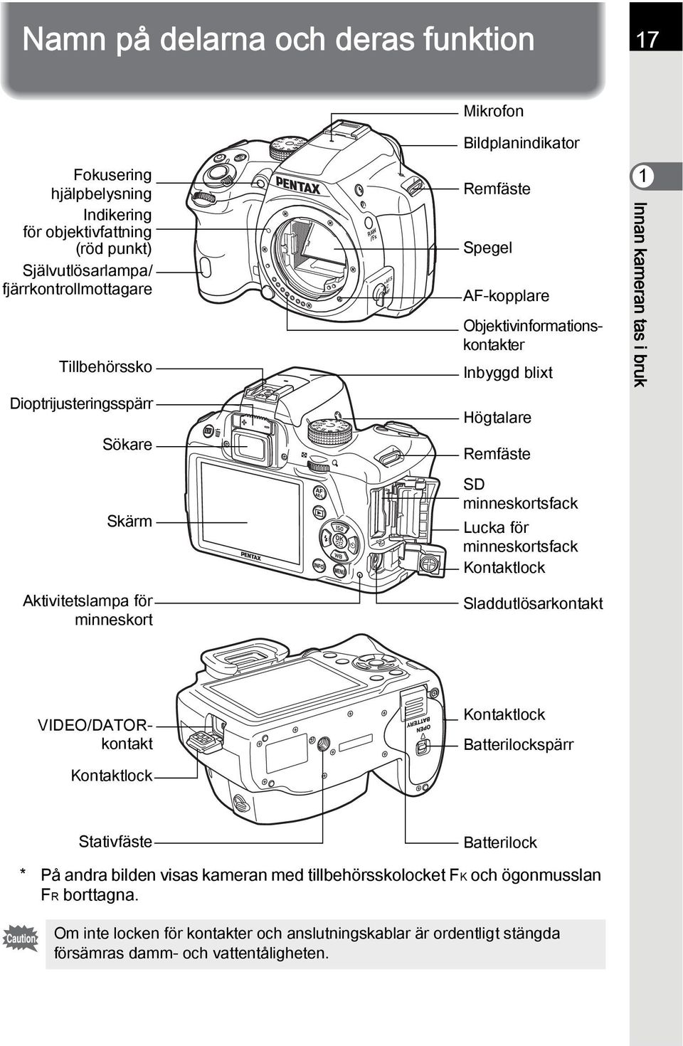 tas i bruk Aktivitetslampa för minneskort Sladdutlösarkontakt Objektivinformationskontakter VIDEO/DATORkontakt Kontaktlock Kontaktlock Batterilockspärr Stativfäste Batterilock * På