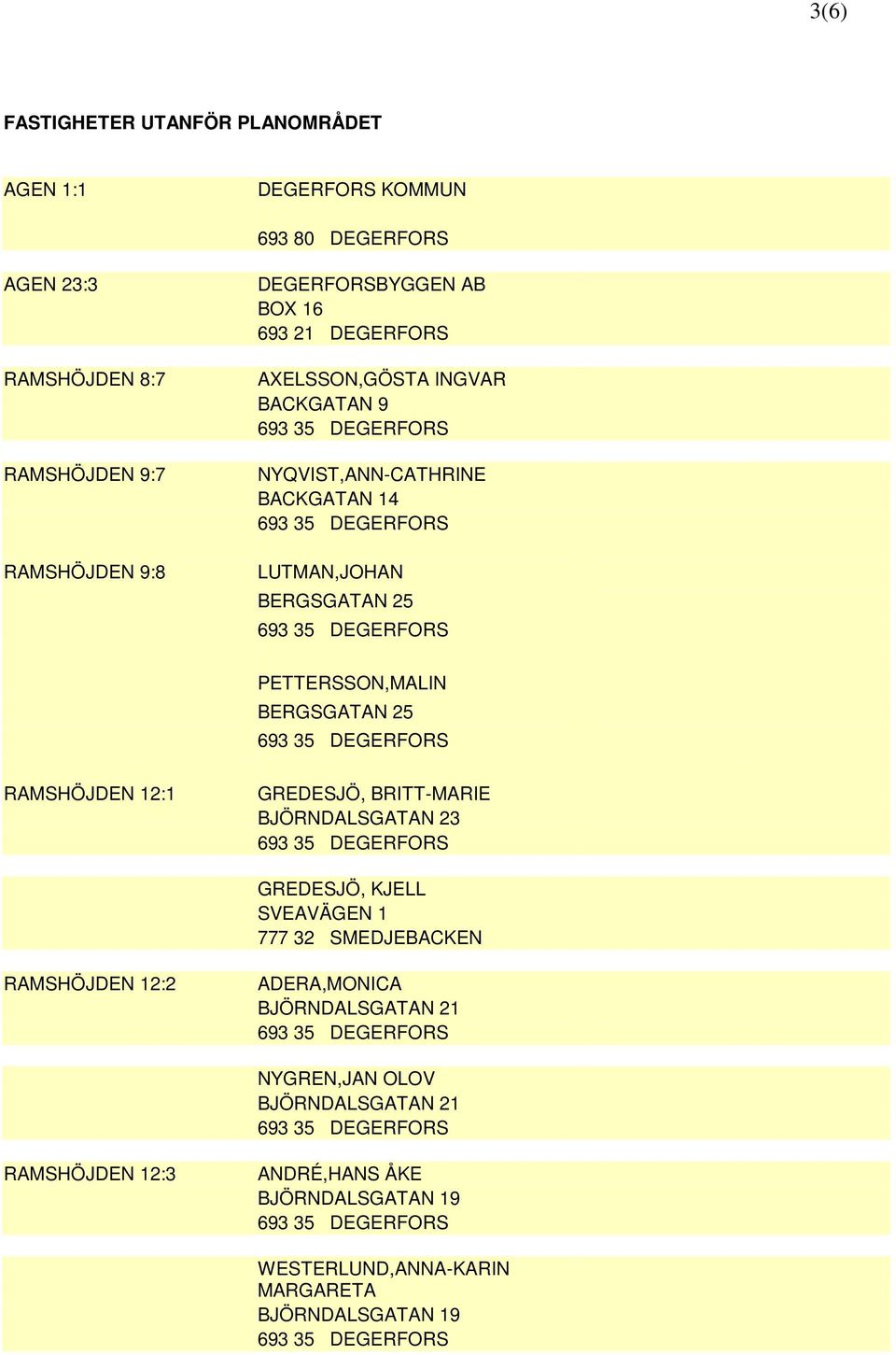 RAMSHÖJDEN 12:1 GREDESJÖ, BRITT-MARIE BJÖRNDALSGATAN 23 GREDESJÖ, KJELL SVEAVÄGEN 1 777 32 SMEDJEBACKEN RAMSHÖJDEN 12:2 ADERA,MONICA