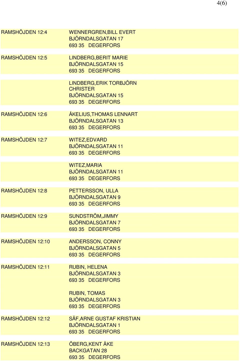 RAMSHÖJDEN 12:8 RAMSHÖJDEN 12:9 RAMSHÖJDEN 12:10 RAMSHÖJDEN 12:11 PETTERSSON, ULLA BJÖRNDALSGATAN 9 SUNDSTRÖM,JIMMY BJÖRNDALSGATAN 7 ANDERSSON, CONNY