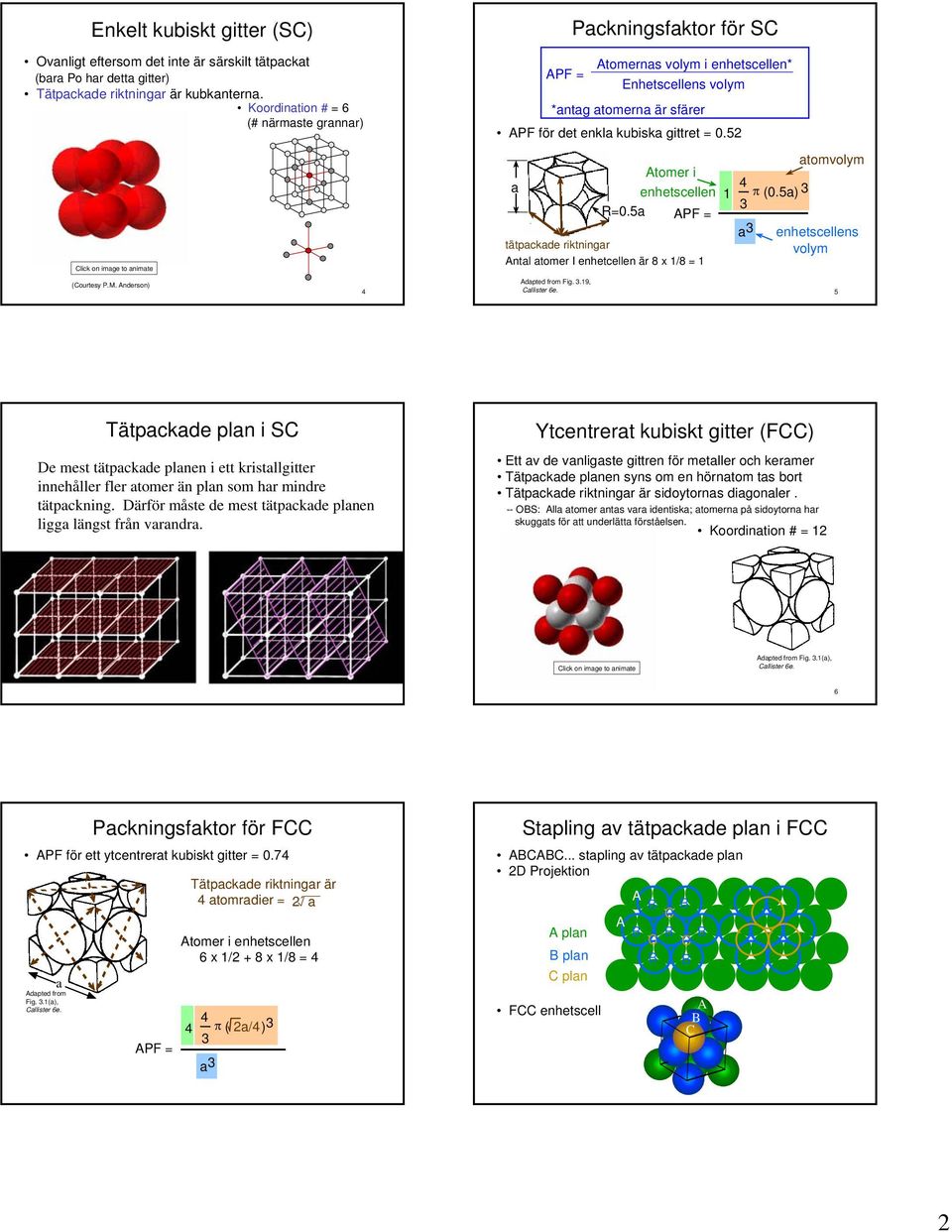 gittret = 0.5 Atomer i a enhetscellen 1 R=0.5a APF = a tätpackade riktningar Antal atomer I enhetcellen är 8 x 1/8 = 1 π (0.5a) atomvolym enhetscellens volym (ourtesy P.M. Anderson) Adapted from Fig.