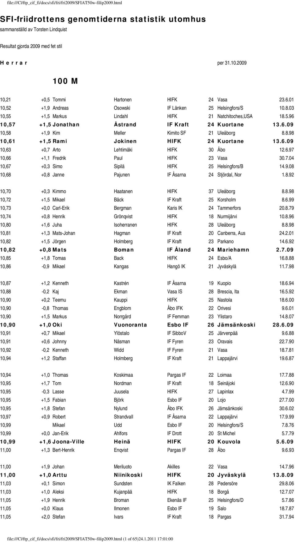 8.98 10,61 +1,5 Rami Jokinen HIFK 24 Kuortane 13.6.09 10,63 +0,7 Arto Lehtimäki HIFK 30 Åbo 12.6.97 10,66 +1,1 Fredrik Paul HIFK 23 Vasa 30.7.04 10,67 +0,3 Simo Sipilä HIFK 25 Helsingfors/B 14.9.08 10,68 +0,8 Janne Pajunen IF Åsarna 24 Stjördal, Nor 1.