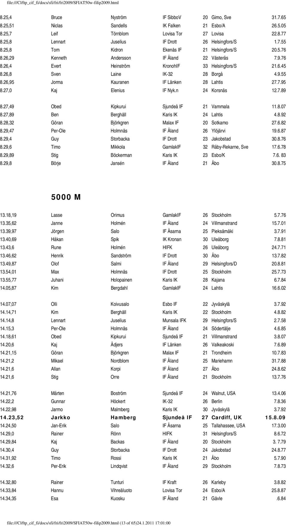 6.45 8.26,8 Sven Laine IK-32 28 Borgå 4.9.55 8.26,95 Jorma Kauranen IF Länken 28 Lahtis 27.7.95 8.27,0 Kaj Elenius IF Nyk.n 24 Korsnäs 12.7.89 8.27,49 Obed Kipkurui Sjundeå IF 21 Vammala 11.8.07 8.