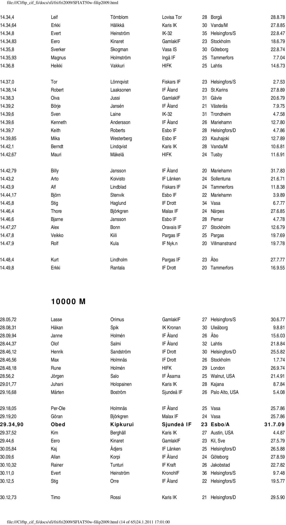 37,0 Tor Lönnqvist Fiskars IF 23 Helsingfors/S 2.7.53 14.38,14 Robert Laaksonen IF Åland 23 St.Karins 27.8.89 14.38,3 Oiva Jussi GamlakIF 31 Gävle 20.6.79 14.39,2 Börje Jansén IF Åland 21 Västerås 7.