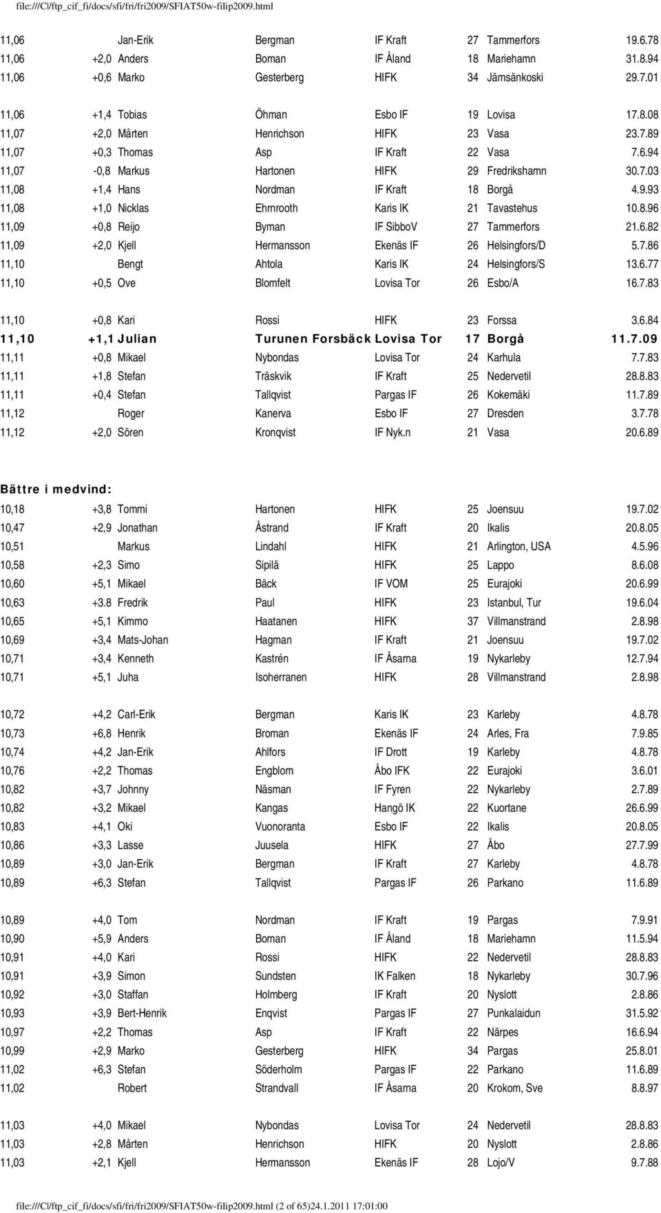 9.93 11,08 +1,0 Nicklas Ehrnrooth Karis IK 21 Tavastehus 10.8.96 11,09 +0,8 Reijo Byman IF SibboV 27 Tammerfors 21.6.82 11,09 +2,0 Kjell Hermansson Ekenäs IF 26 Helsingfors/D 5.7.86 11,10 Bengt Ahtola Karis IK 24 Helsingfors/S 13.