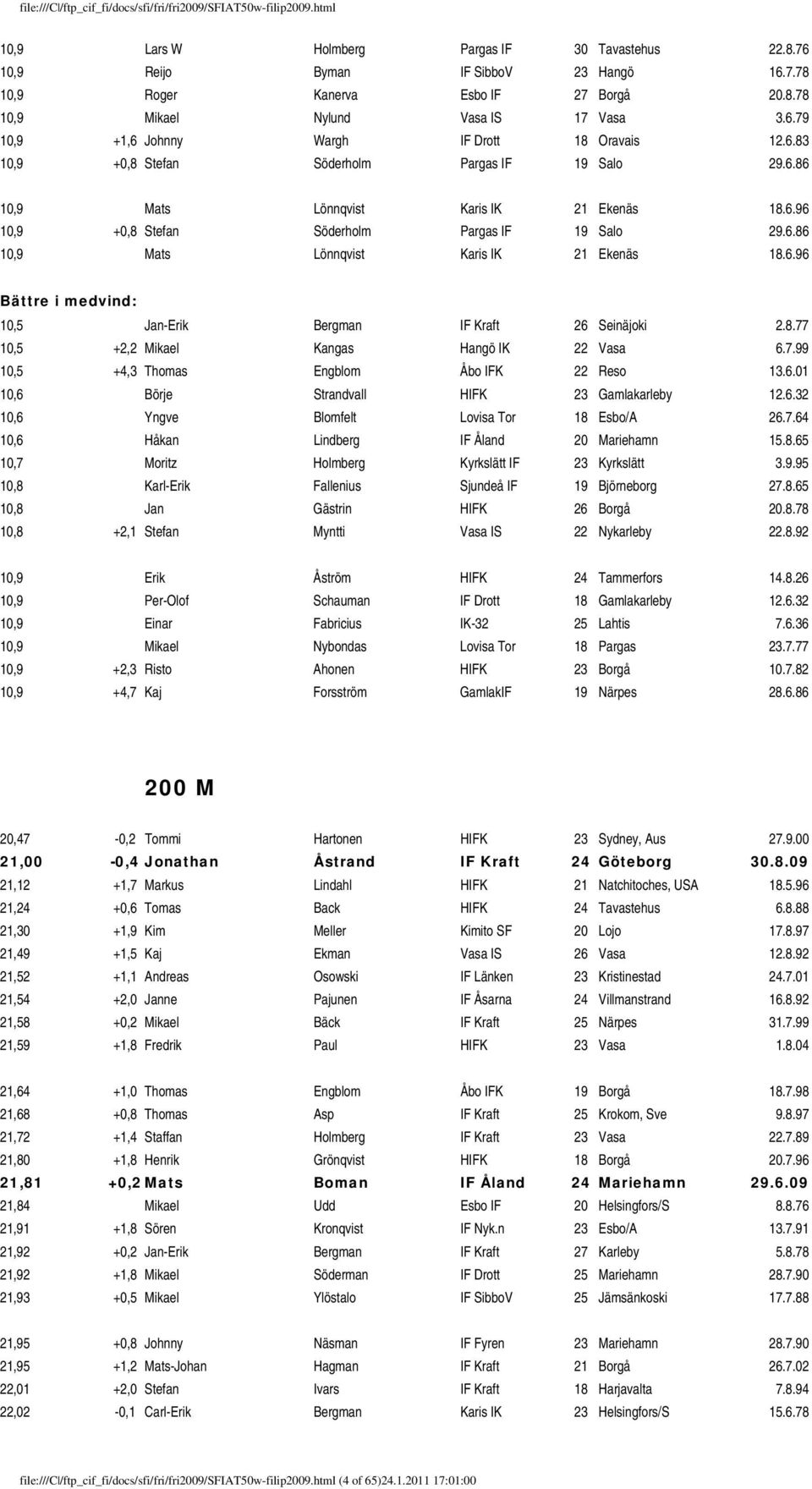 8.77 10,5 +2,2 Mikael Kangas Hangö IK 22 Vasa 6.7.99 10,5 +4,3 Thomas Engblom Åbo IFK 22 Reso 13.6.01 10,6 Börje Strandvall HIFK 23 Gamlakarleby 12.6.32 10,6 Yngve Blomfelt Lovisa Tor 18 Esbo/A 26.7.64 10,6 Håkan Lindberg IF Åland 20 Mariehamn 15.