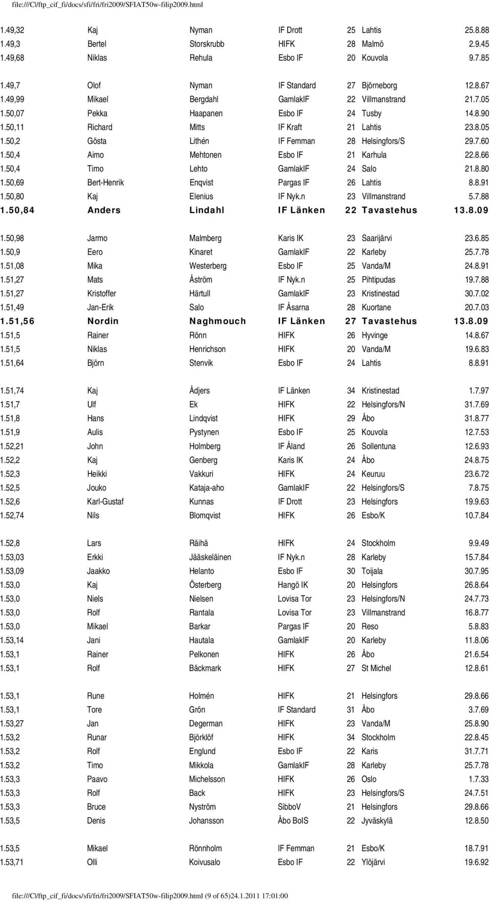 7.60 1.50,4 Aimo Mehtonen Esbo IF 21 Karhula 22.8.66 1.50,4 Timo Lehto GamlakIF 24 Salo 21.8.80 1.50,69 Bert-Henrik Enqvist Pargas IF 26 Lahtis 8.8.91 1.50,80 Kaj Elenius IF Nyk.n 23 Villmanstrand 5.