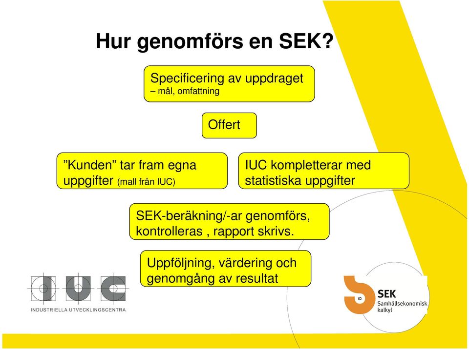 egna uppgifter (mall från IUC) IUC kompletterar med statistiska