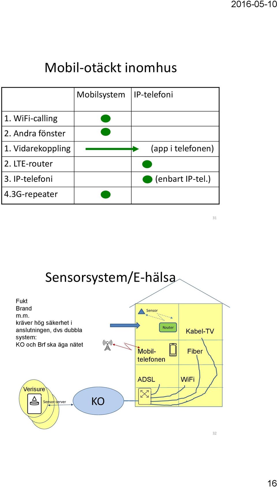 3G-repeater 31 Sensorsystem/