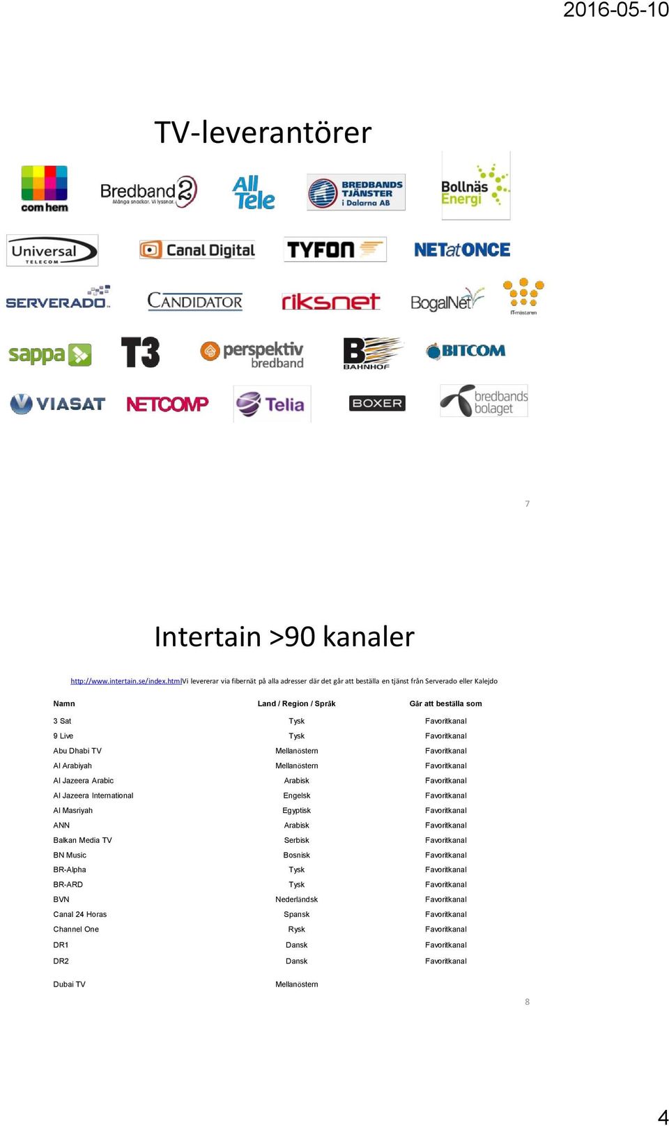 Favoritkanal Abu Dhabi TV Mellanöstern Favoritkanal Al Arabiyah Mellanöstern Favoritkanal Al Jazeera Arabic Arabisk Favoritkanal Al Jazeera International Engelsk Favoritkanal Al Masriyah Egyptisk