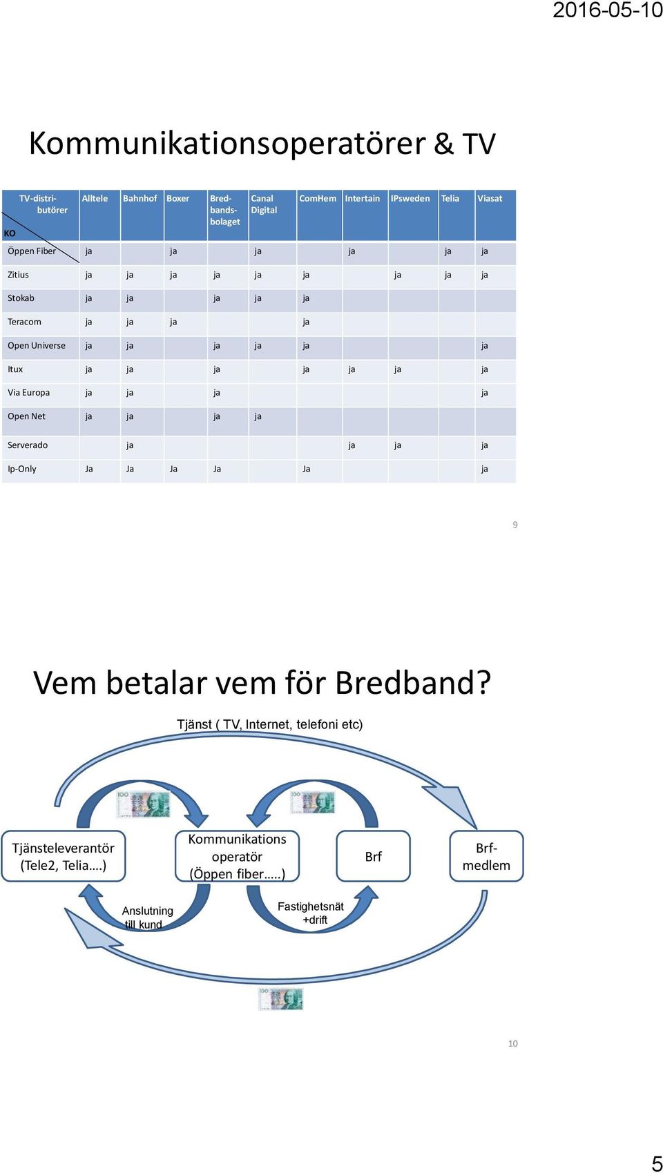 ja ja ja Via Europa ja ja ja ja Open Net ja ja ja ja Serverado ja ja ja ja Ip-Only Ja Ja Ja Ja Ja ja 9 Vem betalar vem för Bredband?