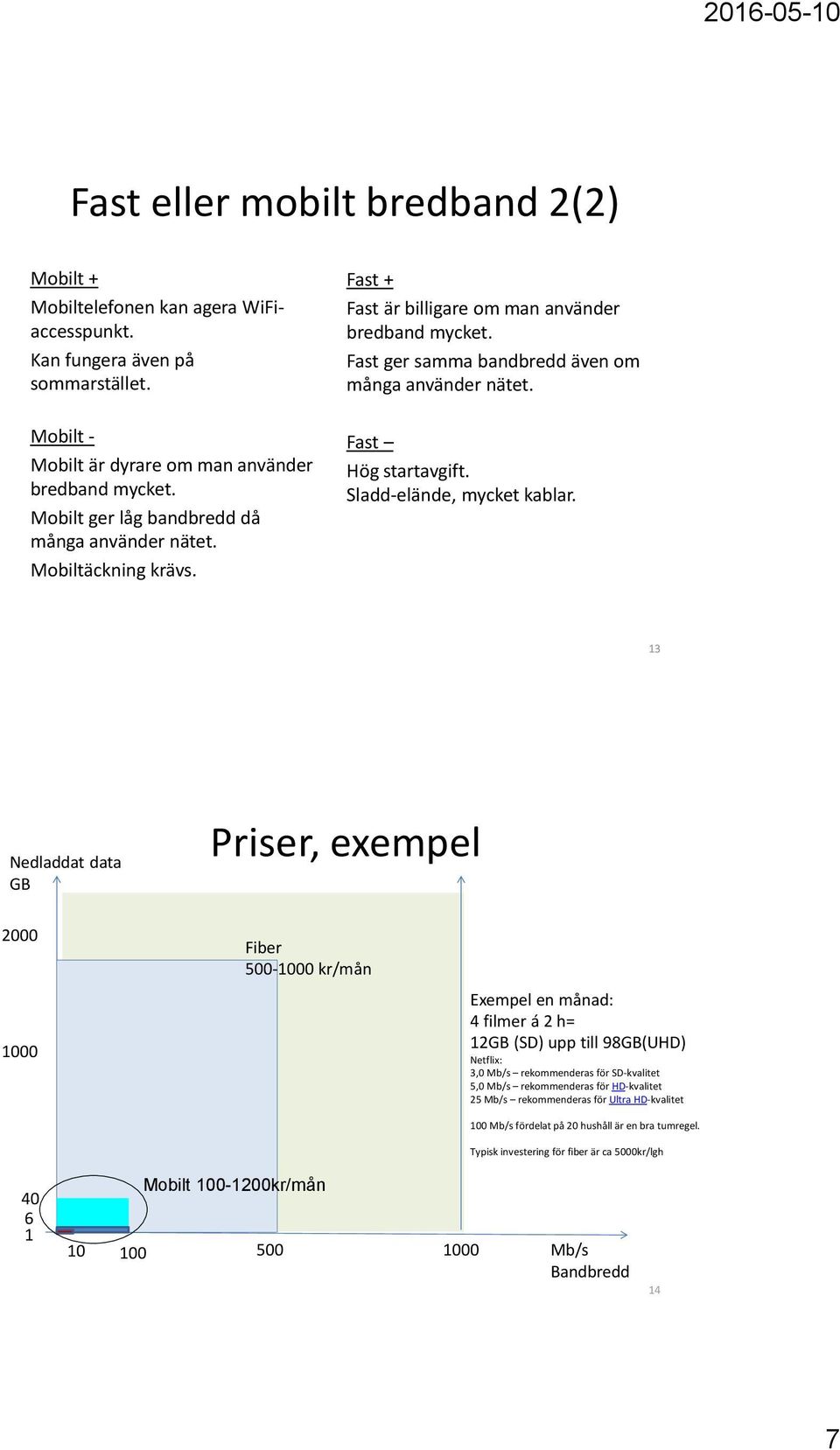 Fast Hög startavgift. Sladd-elände, mycket kablar.