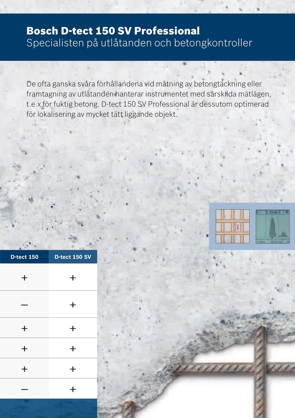 hanterar instrumentet med särskilda mätlägen, t.e.x för fuktig betong.