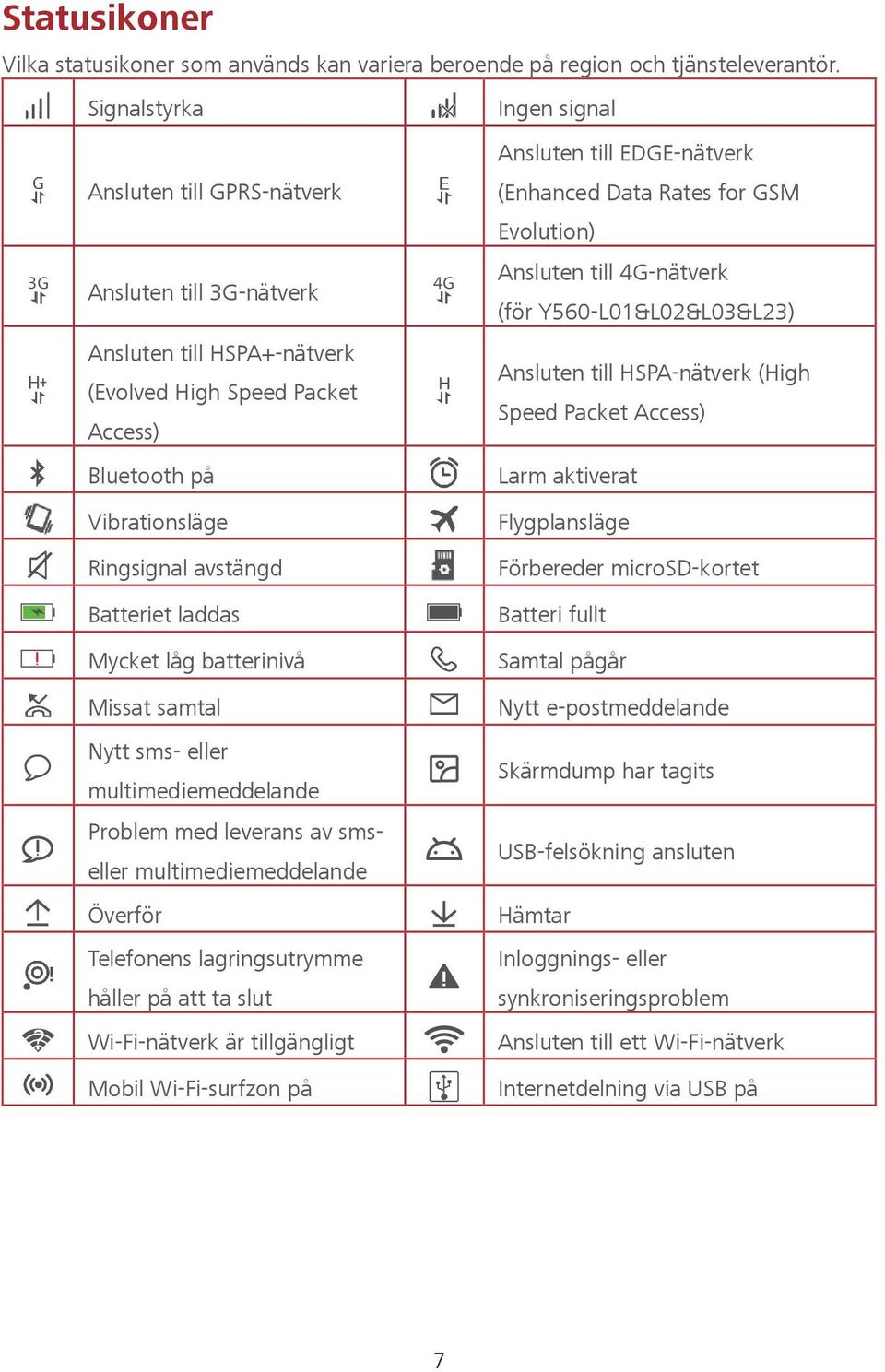 Ansluten till HSPA+-nätverk Ansluten till HSPA-nätverk (High (Evolved High Speed Packet Speed Packet Access) Access) Bluetooth på Larm aktiverat Vibrationsläge Ringsignal avstängd Batteriet laddas