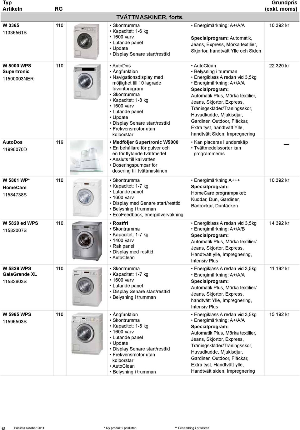 AutoDos Ångfunktion Navigationsdisplay med möjlighet till 10 lagrade favoritprogram Skontrumma Kapacitet: 1-8 kg 1600 varv Frekvensmotor utan kolborstar AutoClean Belysning i trumman redan vid 3,5kg