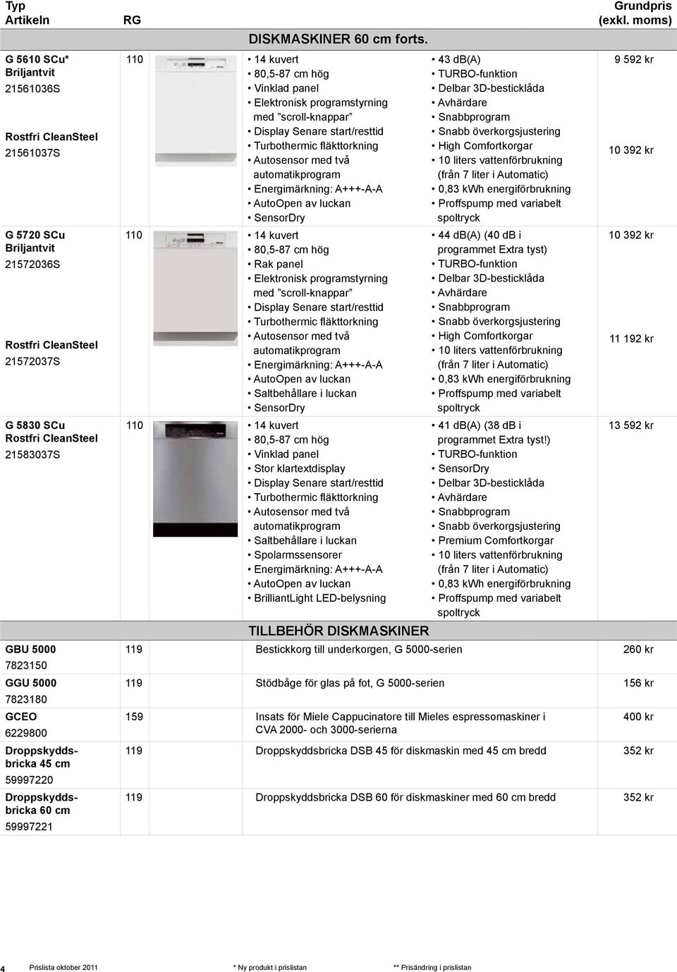 110 14 kuvert 80,5-87 cm hög Vinklad panel Elektronisk programstyrning med scroll-knappar Turbothermic fläkttorkning Autosensor med två automatikprogram Energimärkning: A+++-A-A AutoOpen av luckan