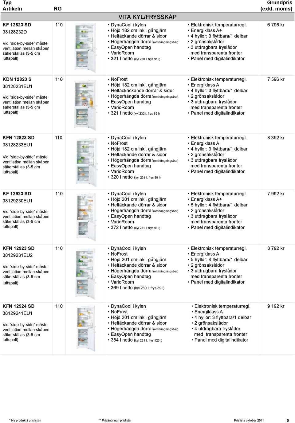 inkl. gångjärn Heltäckäckande dörrar & sidor 321 l netto (kyl 232 l, frys 89 l) 4 hyllor: 3 flyttbara/1 delbar 3 utdragbara fryslådor Panel med digitalindikator 7 596 kr KFN 12823 SD 38128233EU1 110