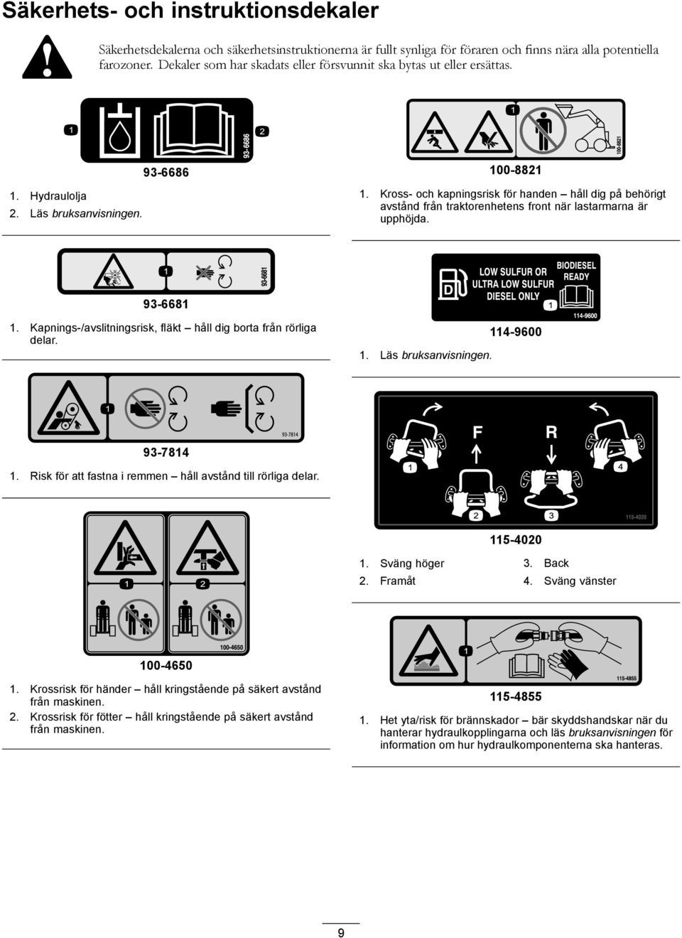 93-6681 1. Kapnings-/avslitningsrisk, fläkt håll dig borta från rörliga delar. 1. Läs bruksanvisningen. 114-9600 93-7814 1. Risk för att fastna i remmen håll avstånd till rörliga delar. 115-4020 1.