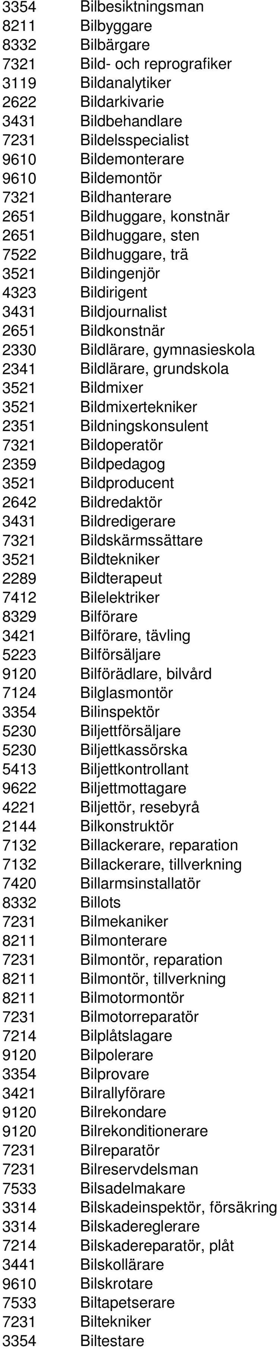 gymnasieskola 2341 Bildlärare, grundskola 3521 Bildmixer 3521 Bildmixertekniker 2351 Bildningskonsulent 7321 Bildoperatör 2359 Bildpedagog 3521 Bildproducent 2642 Bildredaktör 3431 Bildredigerare