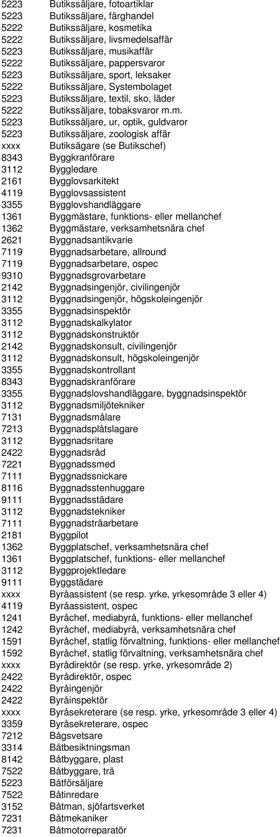 olaget 5223 Butikssäljare, textil, sko, läder 5222 Butikssäljare, tobaksvaror m.