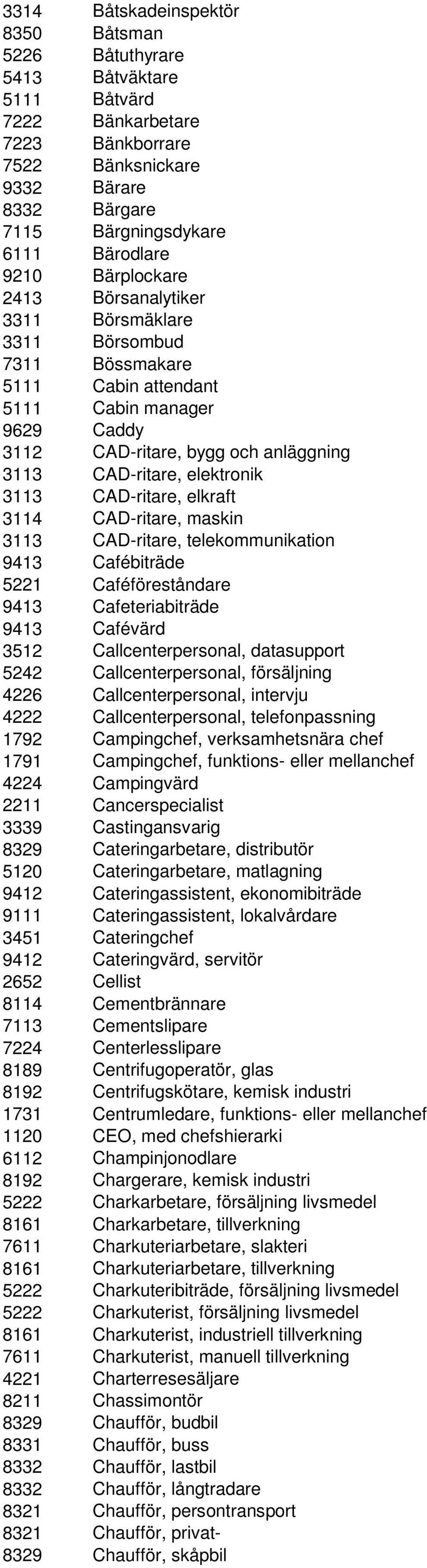 elektronik 3113 CAD-ritare, elkraft 3114 CAD-ritare, maskin 3113 CAD-ritare, telekommunikation 9413 Cafébiträde 5221 Caféföreståndare 9413 Cafeteriabiträde 9413 Cafévärd 3512 Callcenterpersonal,