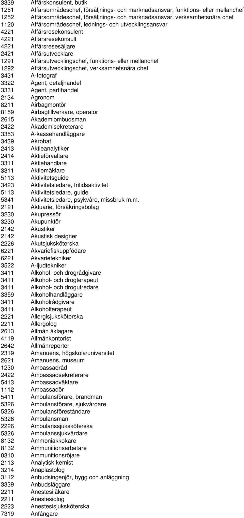 1292 Affärsutvecklingschef, verksamhetsnära chef 3431 A-fotograf 3322 Agent, detaljhandel 3331 Agent, partihandel 2134 Agronom 8211 Airbagmontör 8159 Airbagtillverkare, operatör 2615 Akademiombudsman